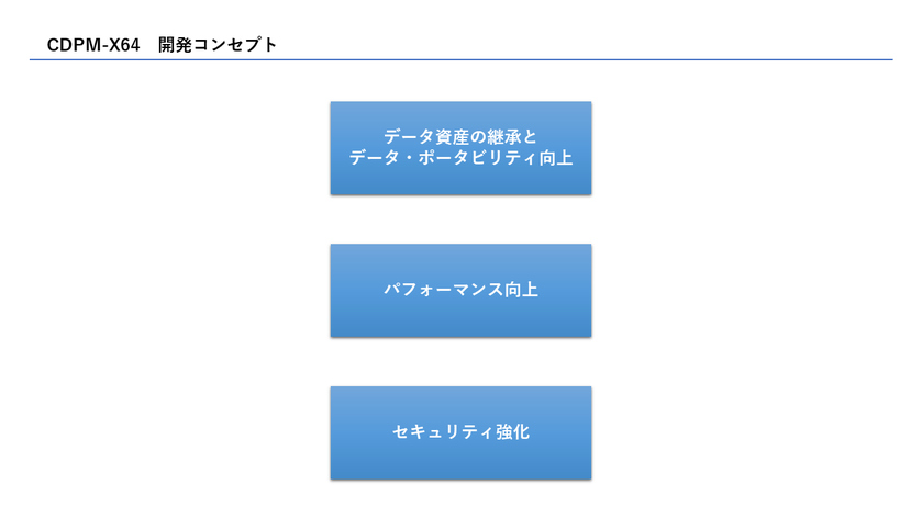 開発コンセプトと実装方針 4