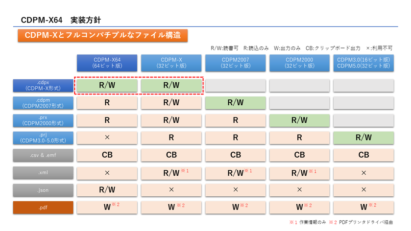 開発コンセプトと実装方針 9