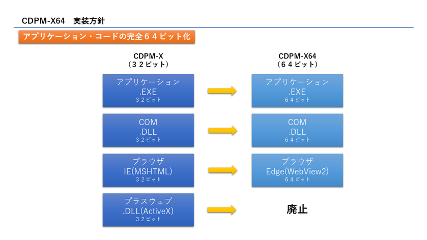開発コンセプトと実装方針 10