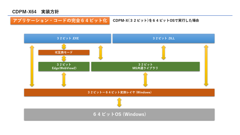 開発コンセプトと実装方針 11