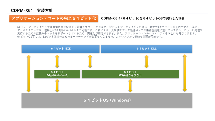 開発コンセプトと実装方針 12