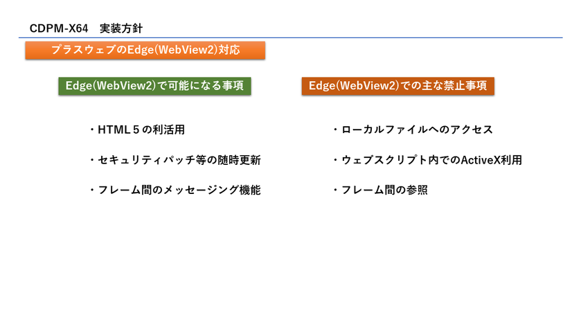 開発コンセプトと実装方針 13