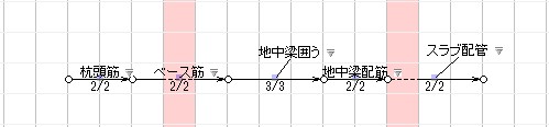 図 p160