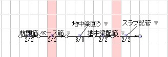 図 p160